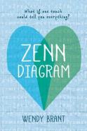 zenn diagram
